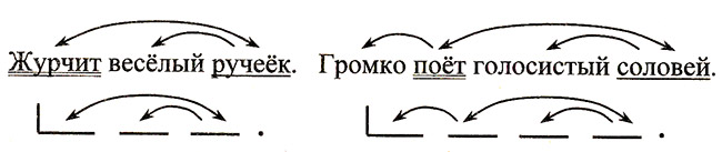 Конспект урока по русскому языку «Связь слов в предложении», 2 класс. Школа России