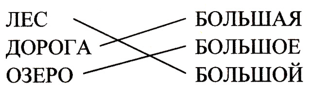 Конспект урока «Род имен существительных», 3 класс. Школа России