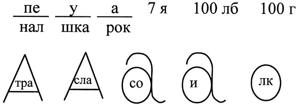 Конспект урока «Три склонения имен существительных», 4 класс. Школа России