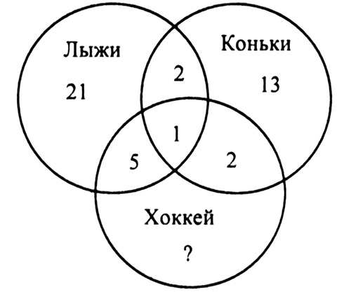 Круги Эйлера. Задачи с решениями, 5 класс