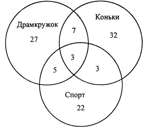 Круги Эйлера. Задачи с решениями, 5 класс