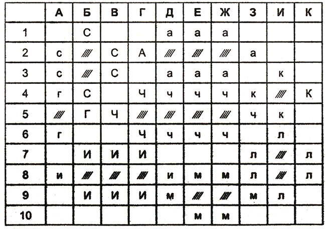Математическая игра «Морской бой», 10 класс