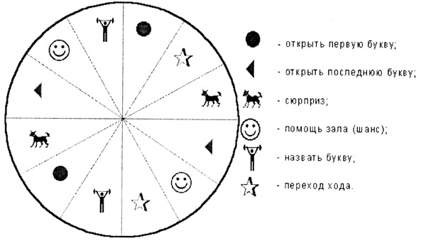 Математическая игра «Поле чудес» для 6 класса
