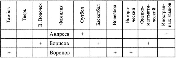Математические задачи на логику 5-6 класс с ответами и решением