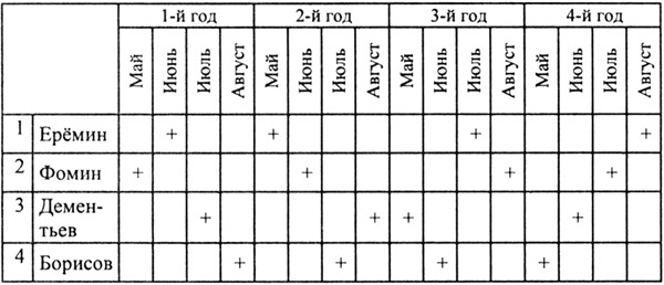Математические задачи на логику 5-6 класс с ответами и решением