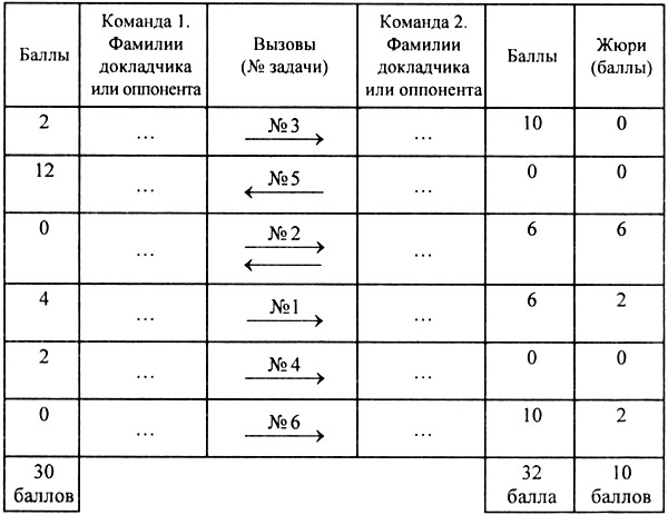 Математический бой, 5 класс. Задания с ответами