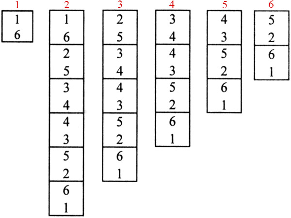 Математический бой, 6 класс. Задания с ответами