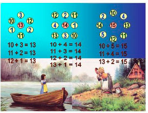 Методическая разработка конспекта урока математики для 1 класса