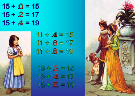 Методическая разработка конспекта урока математики для 1 класса