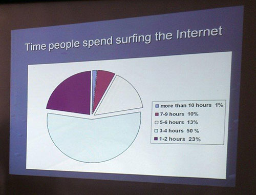 Методы реализации проектной методики на современном уроке английского языка в средней школе