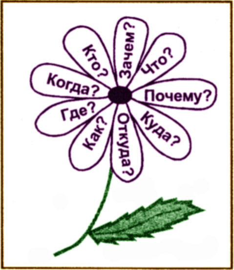 Окружающий мир, 1 класс. Вводный урок. Задавайте вопросы. Конспект урока