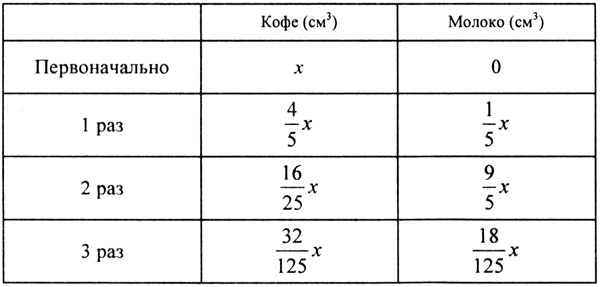 Олимпиадные задания по математике 7-8 класс с решениями и ответами