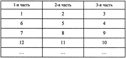 Олимпиадные задания по математике 7-8 класс с решениями и ответами
