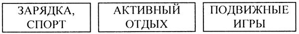 Твое здоровье в твоих руках. Классный час, 4 класс