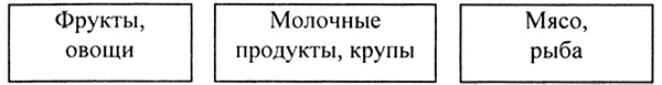 Твое здоровье в твоих руках. Классный час, 4 класс