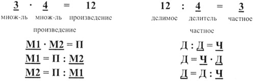 Урок математики «Таблица умножения на 7», 3 класс