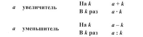 Урок математики «Таблица умножения на 7», 3 класс