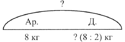 Урок математики «Таблица умножения на 7», 3 класс