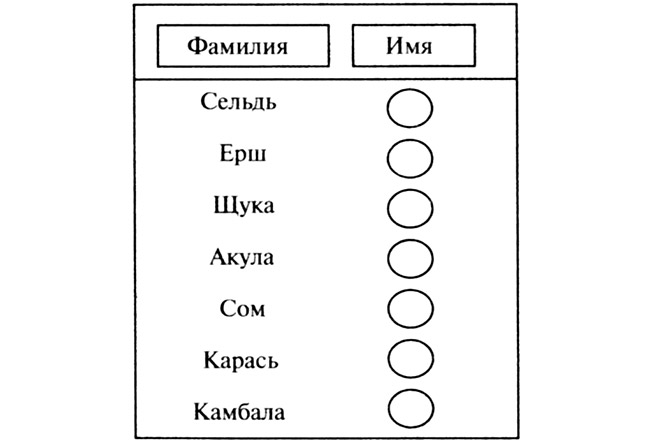 Урок окружающего мира в 1 классе. Кто такие птицы?