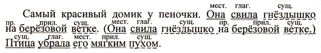 Урок путешествие по русскому языку, 4 класс. Обобщение