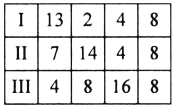 Задачи, решаемые с конца, 5 класс с ответами и решениями