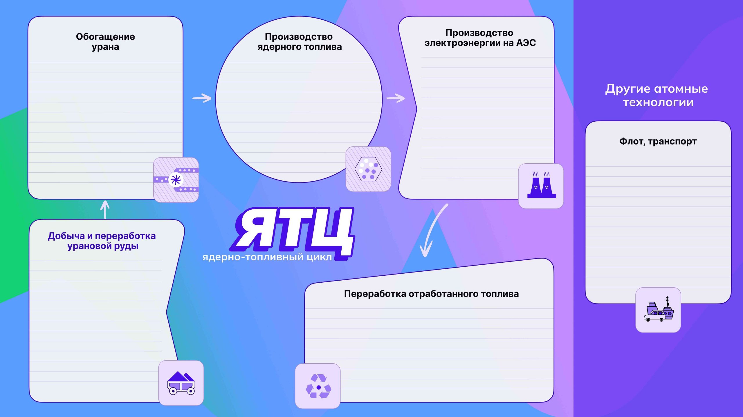 Ответы на интерактив «Профессии в атомной сфере»