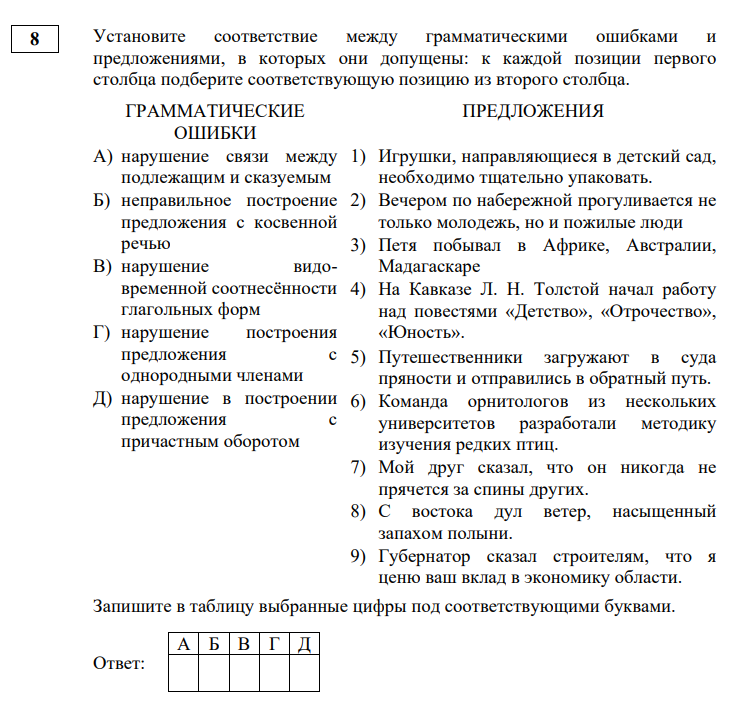 промежуточная аттестация по русскому языку 11 класс 2024