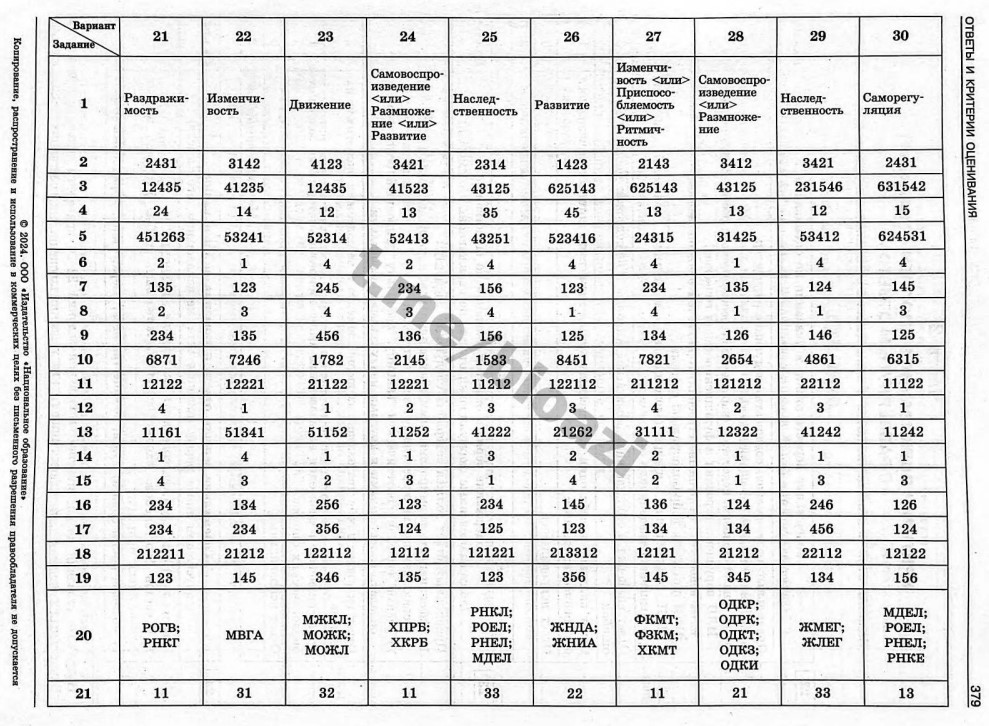 СТАТград ОГЭ по биологии 26 февраля 2024 года. Варианты с ответами