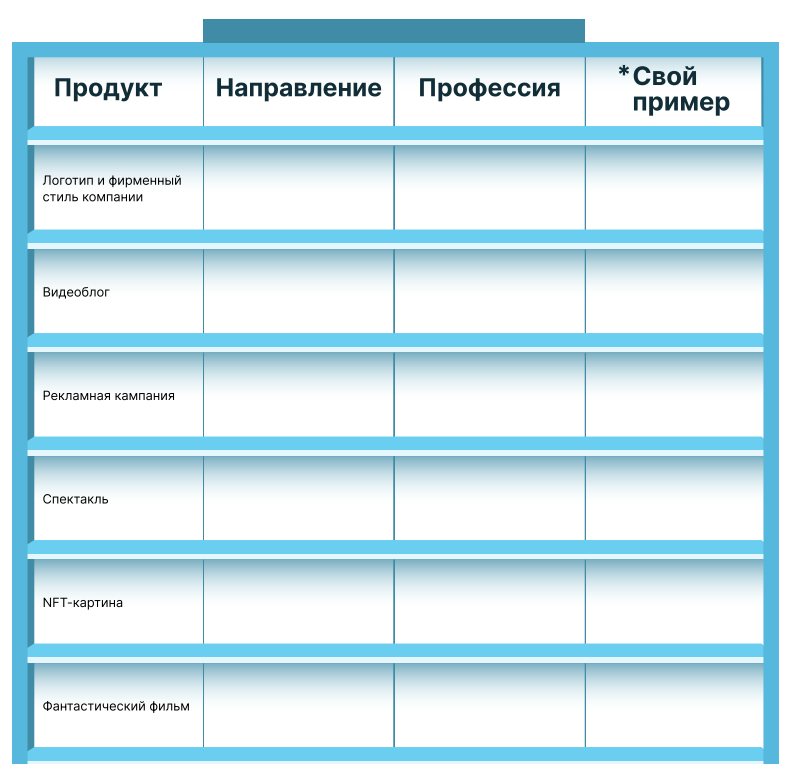 Интерактив «Творческие профессии»