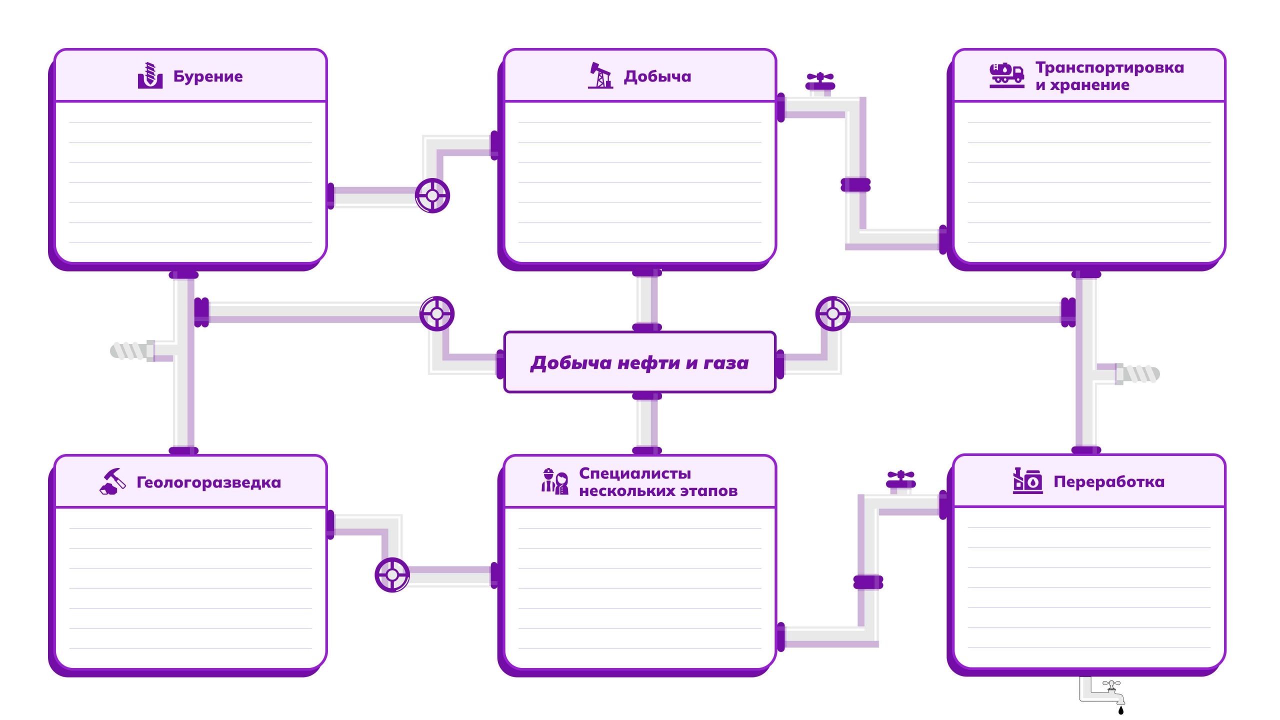 Интерактив «Профессии в нефтегазовой отрасли»