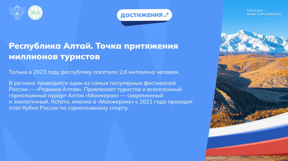 Интерактив «Достижения регионов центральной части России»