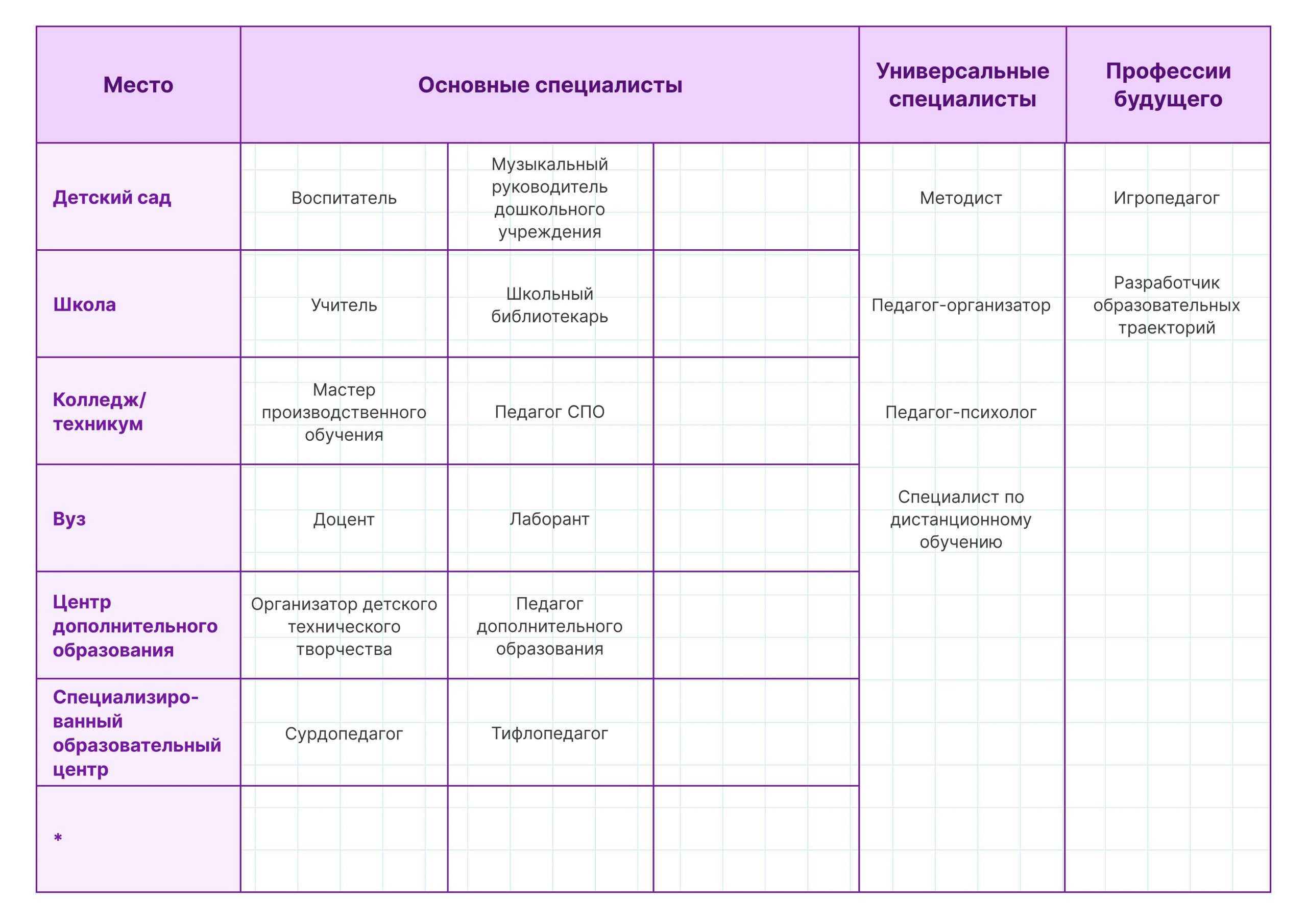 Интерактив «Профессии в сфере образования»
