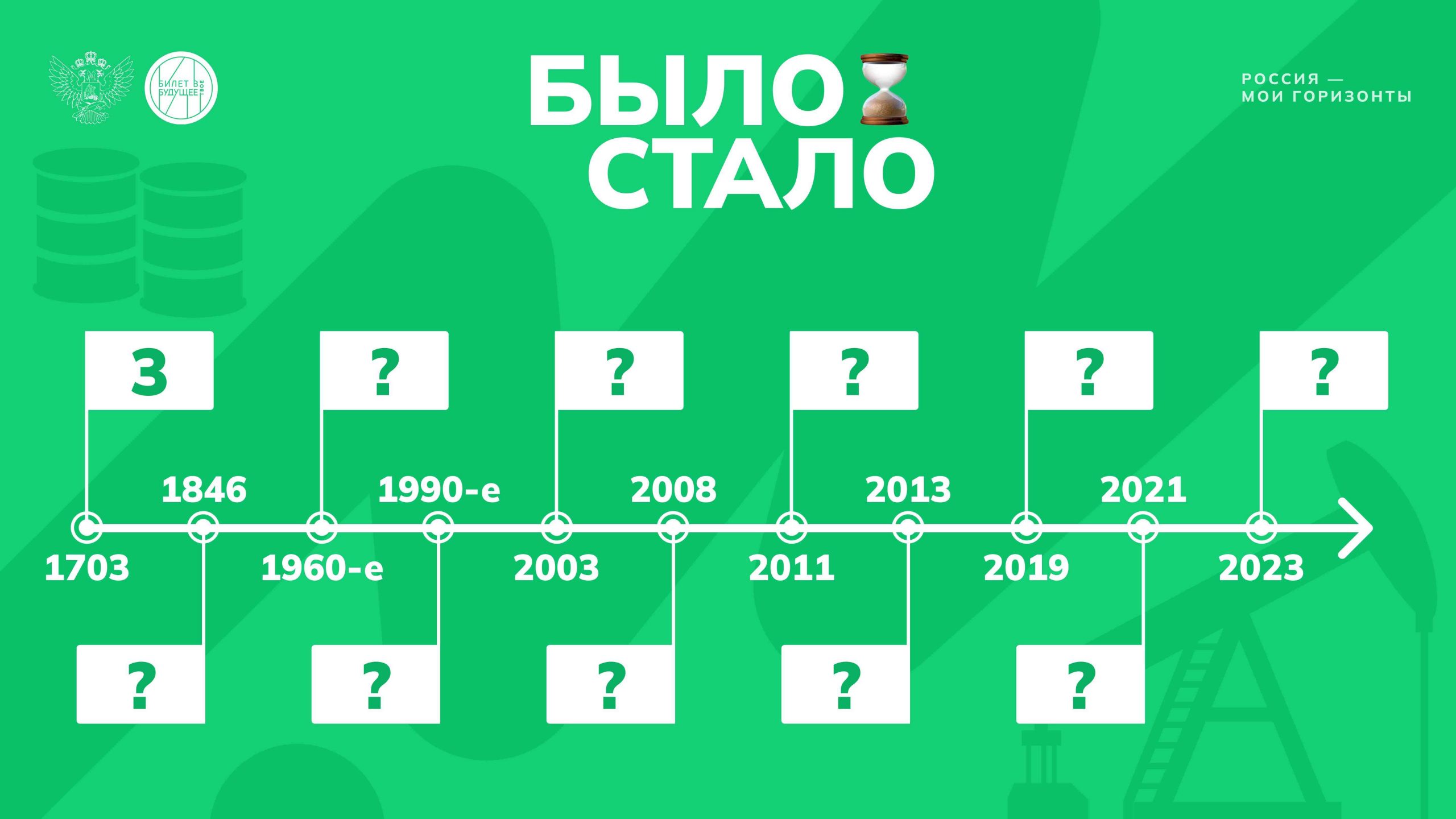 Игра «Было-стало» - «Россия ресурсная»