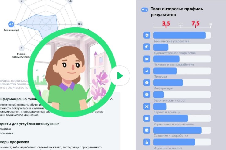 Видеоролик «Результаты тестирования» - Мои горизонты