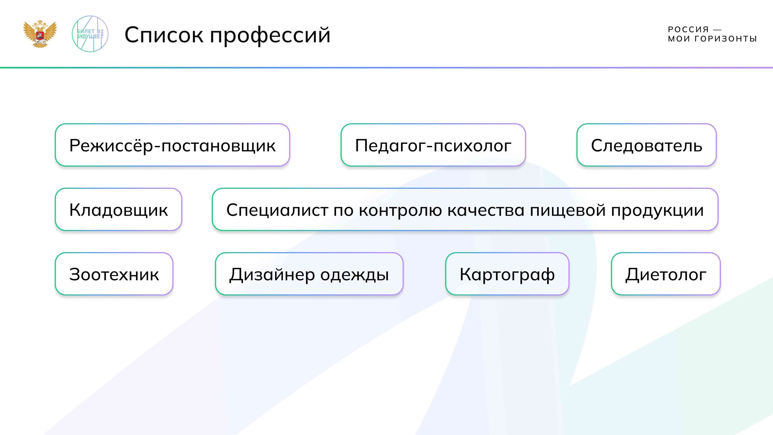 Игра-упражнение: работа с формулой профессии