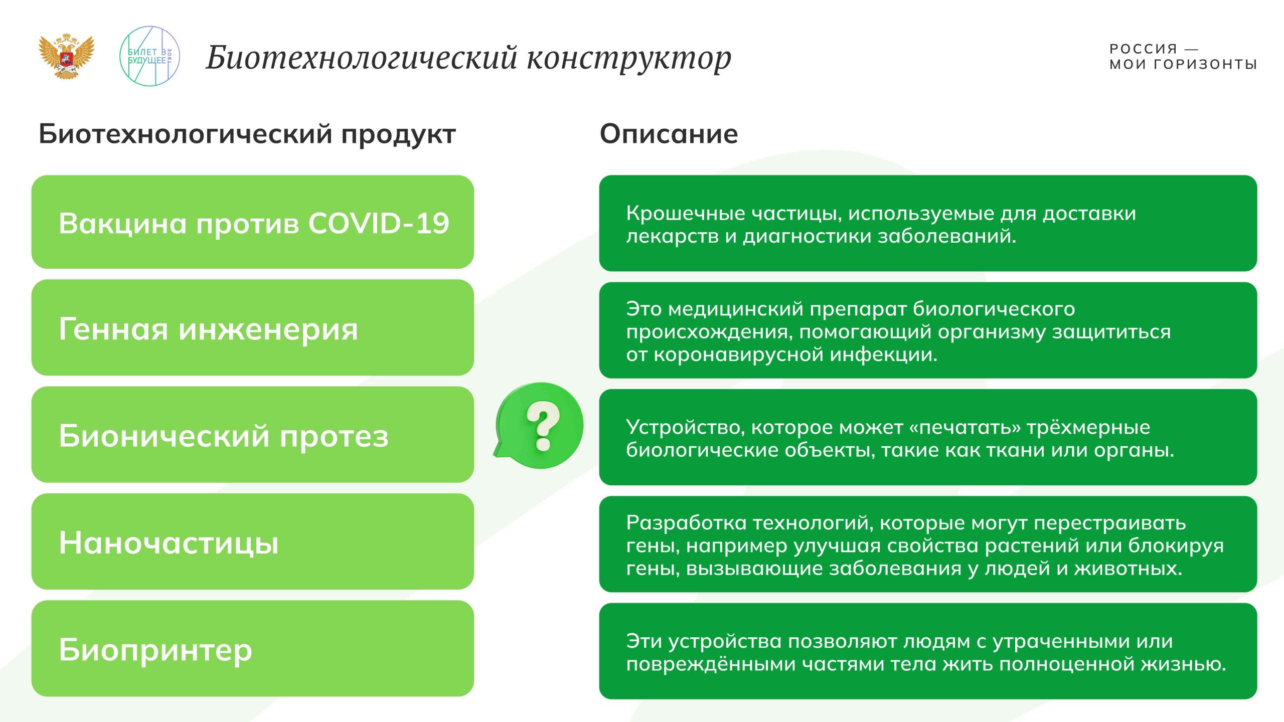 Игра-разминка «Биотехнологический конструктор»