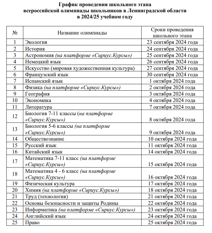 Школьный этап ВСОШ 2024-2025 Ленинградская область