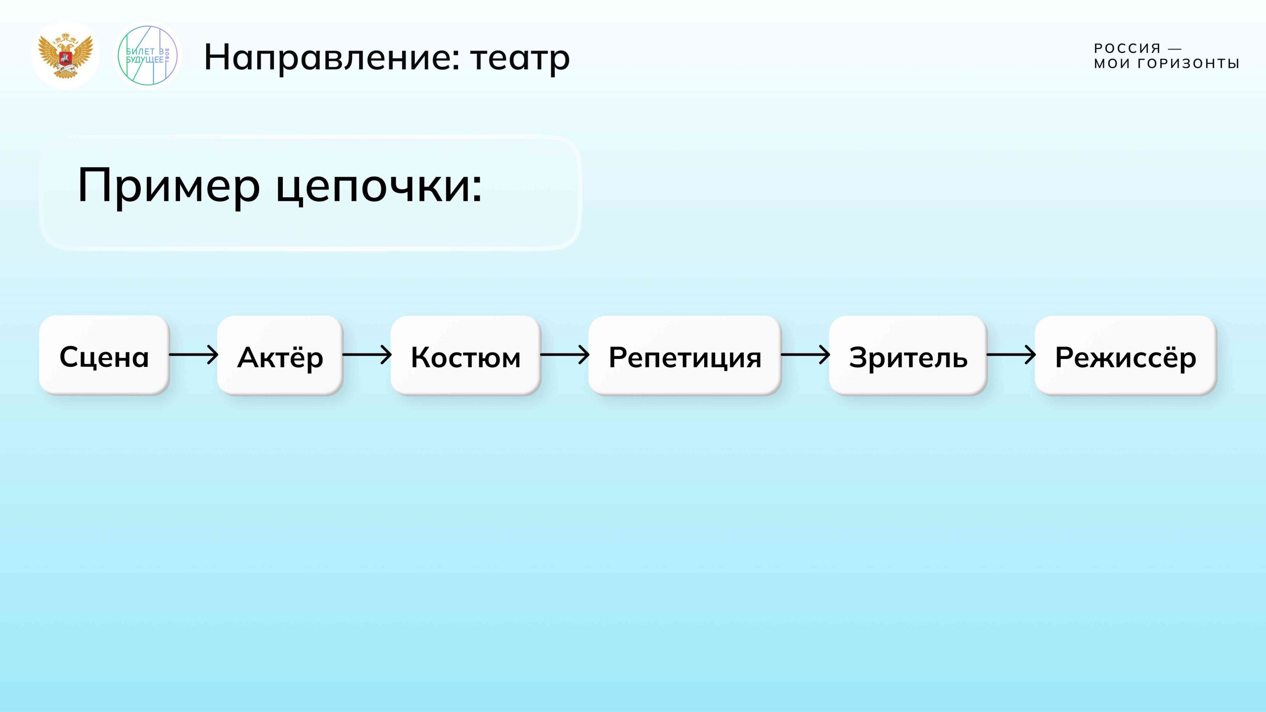 Игра-разминка «Создай креативную цепочку»