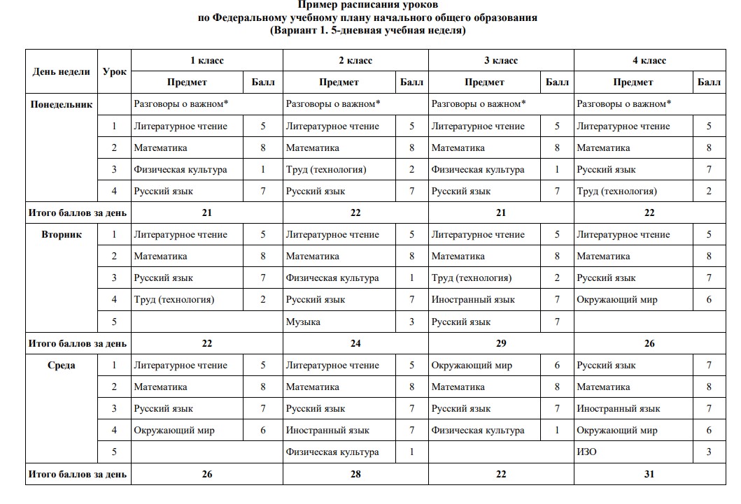 Расписание уроков 1-4 класс 2025-2026