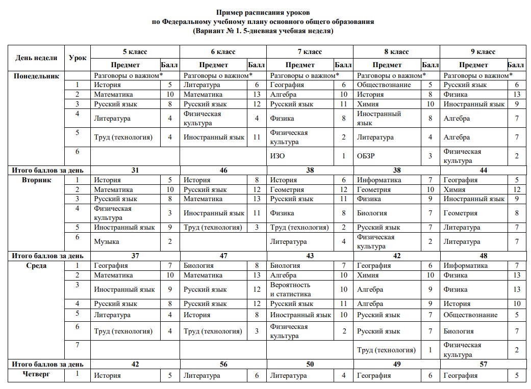 Расписание уроков 5-9 класс 2025-2026