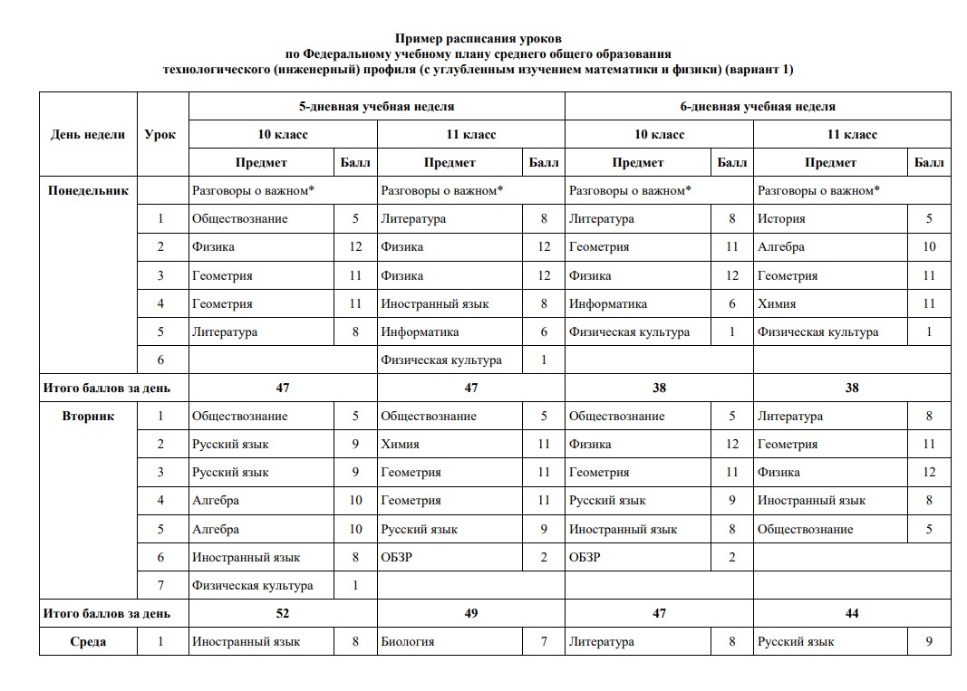 Расписание уроков 10-11 класс 2025-2026