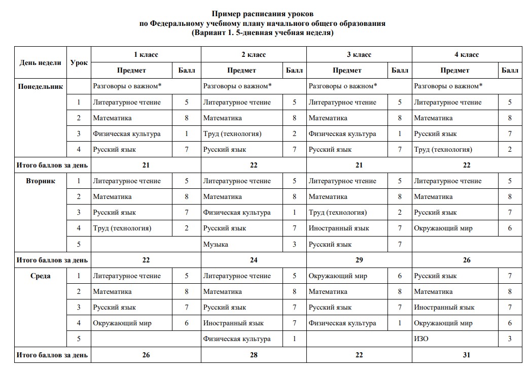 Пример расписания уроков 2025-2026 учебный год