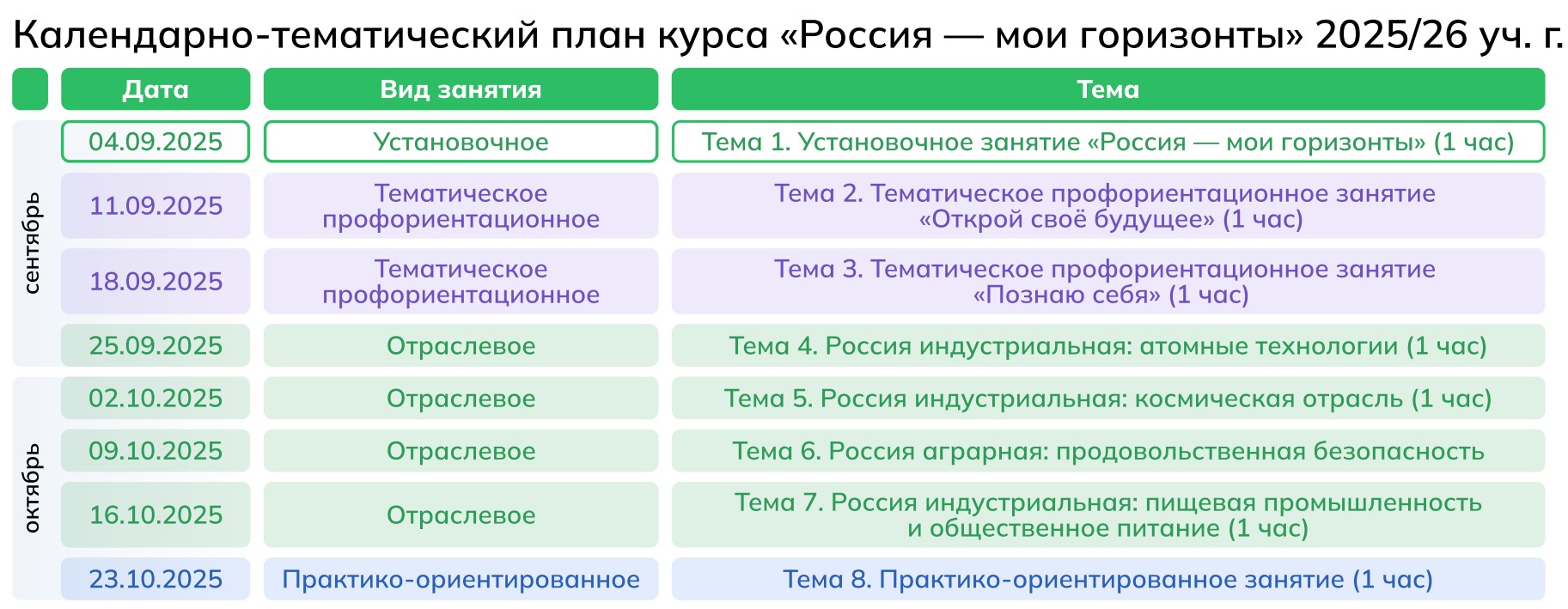 КТП «Россия — мои горизонты» 2025-2026 учебный год