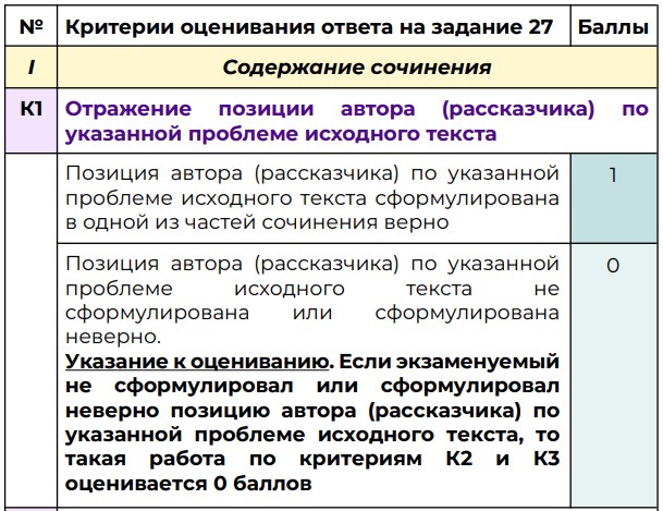 Критерии оценивания сочинение ЕГЭ 2026 по русскому языку 11 класс