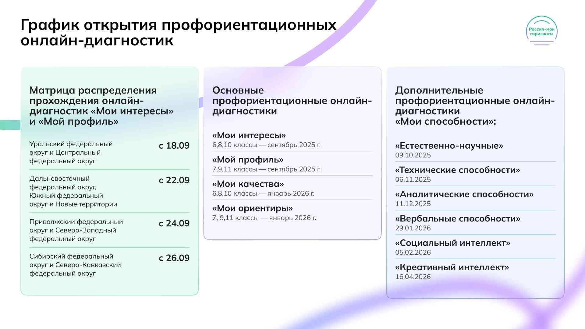 График открытия основных профориентационных онлайн-диагностик