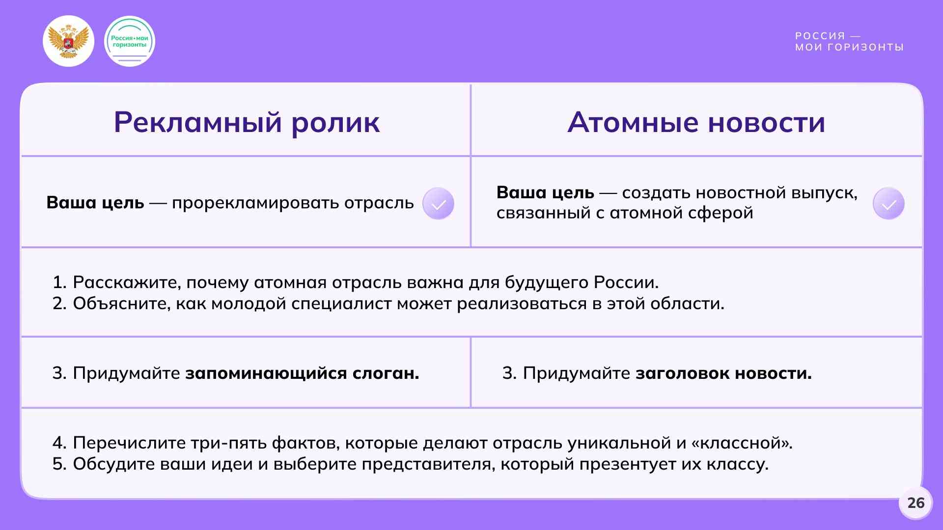 Групповая работа «Атомные новости» / «Рекламный ролик»