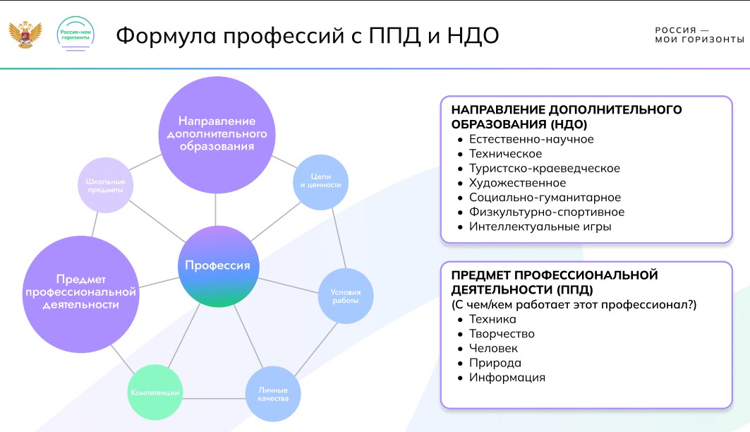 Игра-разминка
