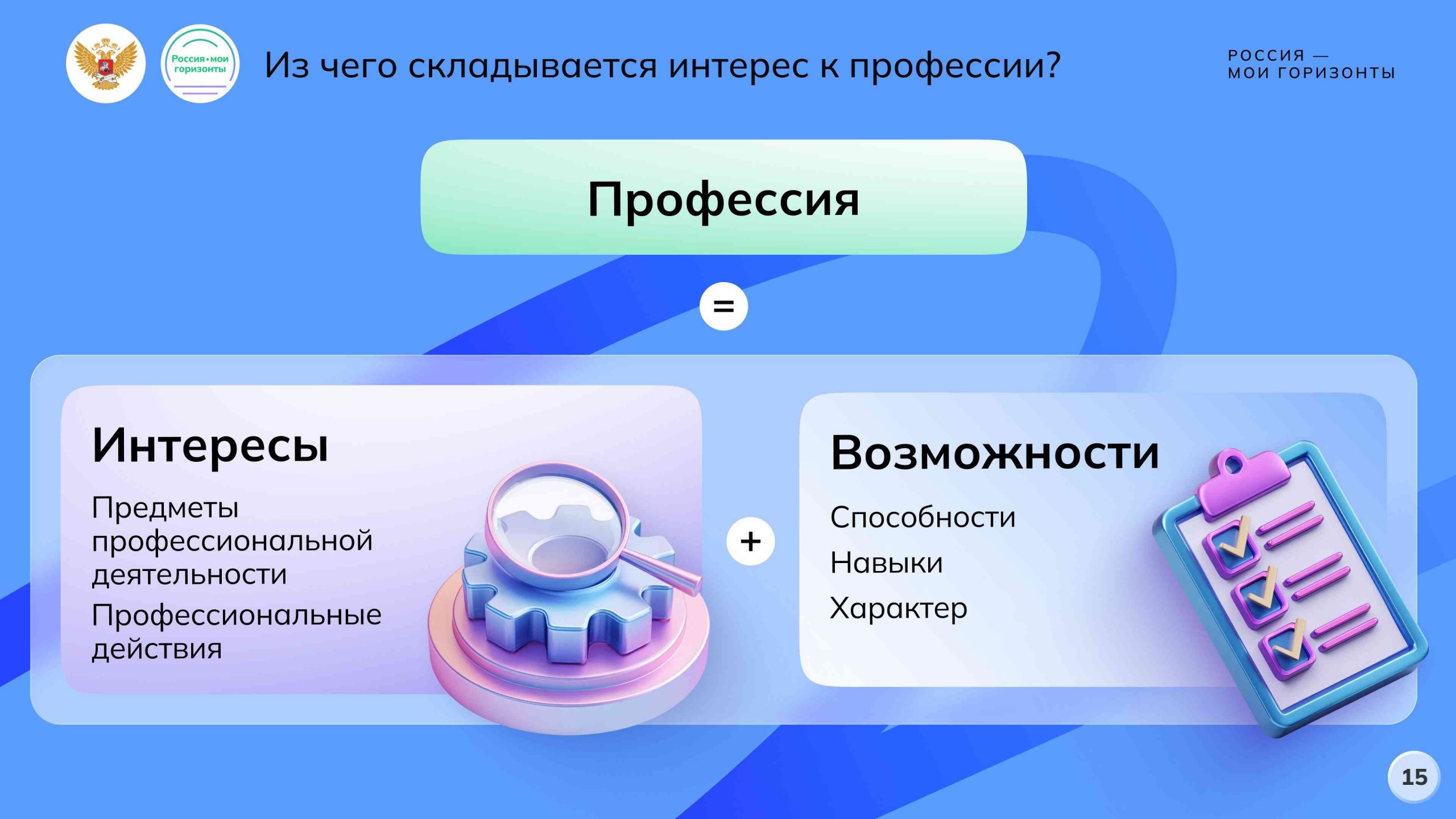 Задание «Подбор профильных классов для профессий, определение необходимых способностей, навыков и черт характера»