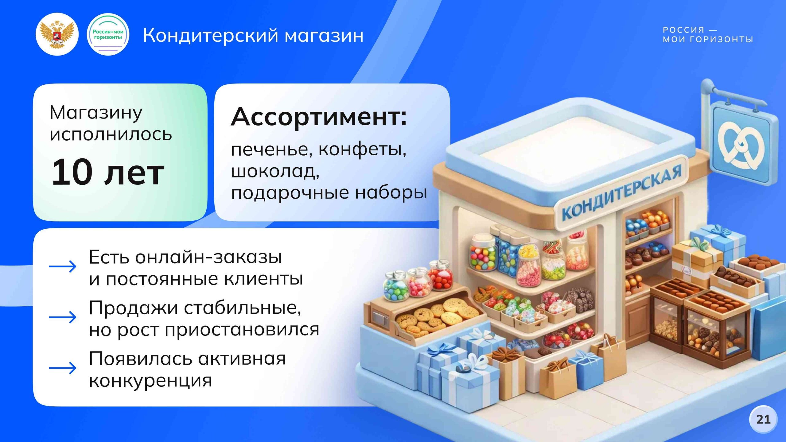 Командная игра «От печенья к миллиону»