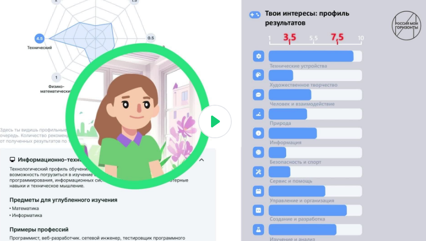 Видеоролик «Результаты тестирования» на 15 января 2026 Тема 17 «Познаю себя»
